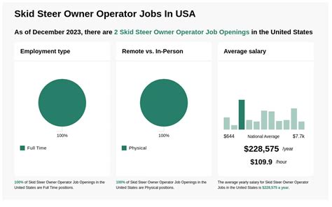 owner operator skid steer jobs|skid steer owner operator jobs.